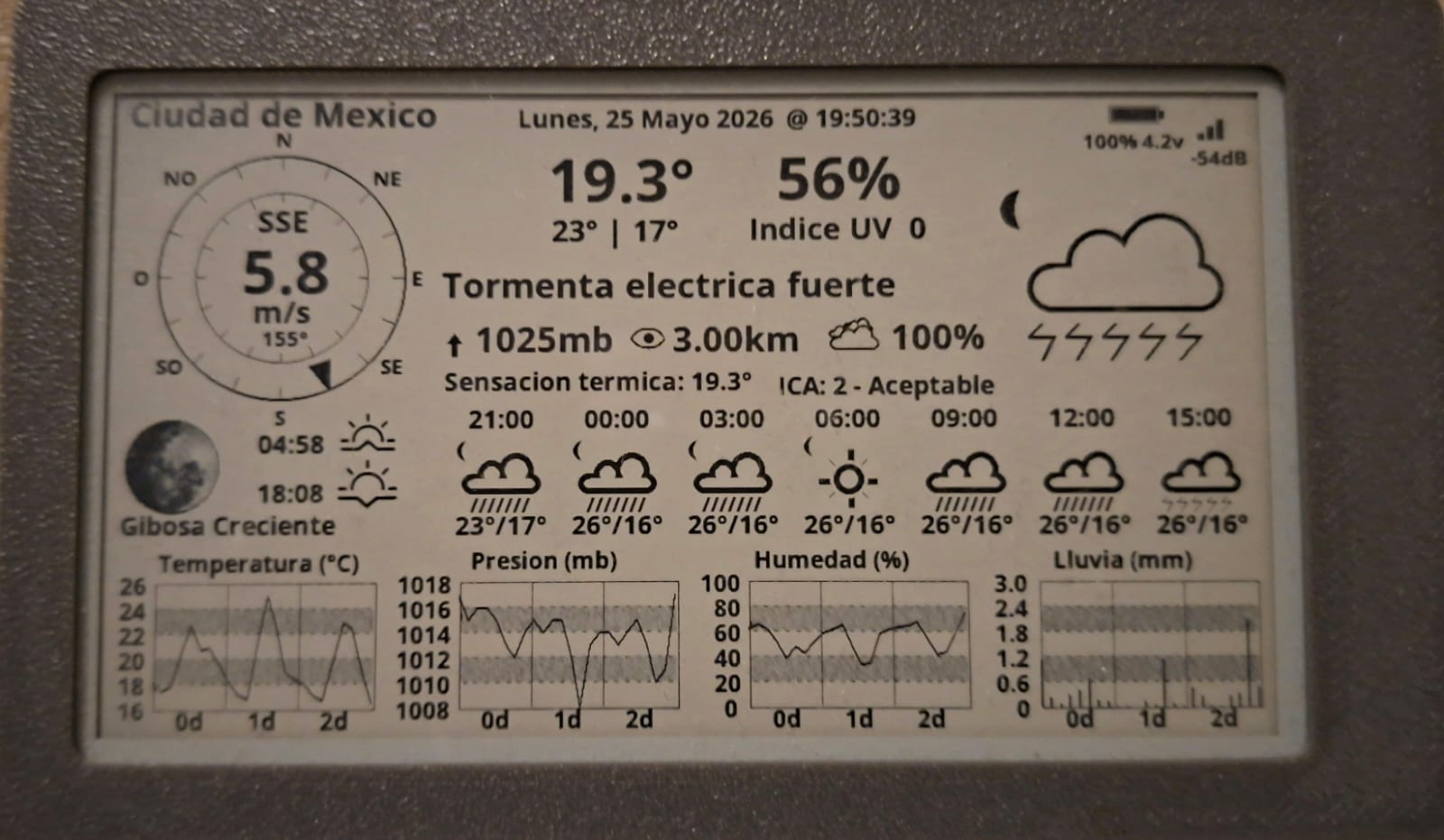 Estación meteorológica WeatherAPI en tinta electrónica con la LilyGo T5 4.7″